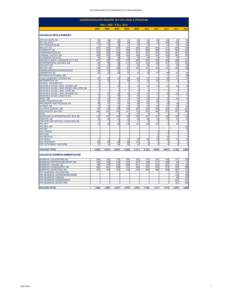 Council of Independent Colleges / Middle States Association of Colleges and Schools / Philippines / Higher education / College of Technology and Computer Science at East Carolina University / Cebu Institute of Technology – University / Education in the Philippines / Higher education in the Philippines / Philippine Association of State Universities and Colleges