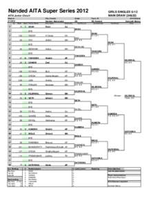 Nanded AITA Super SeriesGIRLS SINGLES U-12 MAIN DRAW (24&32)  AITA Junior Circuit