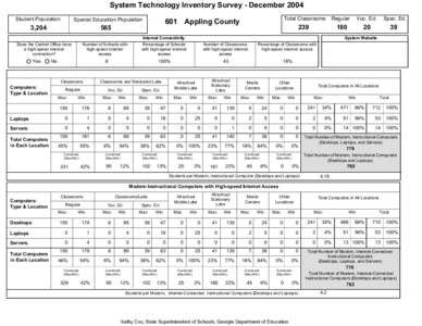 System Technology Inventory Survey - December 2004 Student Population Special Education Population  3,204