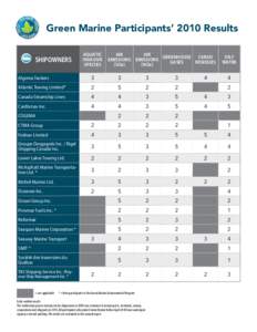 Green Marine Participants’ 2010 Results SHIPOWNERS AQUATIC INVASIVE SPECIES