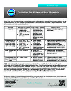 Technical Tips  Guideline For Different Seal Materials Bimba offers Buna-N (nitrile rubber) as a standard seal material on the majority of its product lines. However, since no two applications are exactly the same, a spe