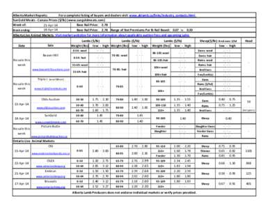 Alberta Market Reports: For a complete listing of buyers and dealers visit www.ablamb.ca/links/industry_contacts.html SunGold Meats - Carcass Prices ($/lb) (www.sungoldmeats.com) Base Rail Price: 2.78 Week of: 21-Apr-14