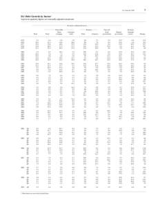 Z.1, June 10, [removed]D.1 Debt Growth by Sector 1 In percent; quarterly figures are seasonally adjusted annual rates