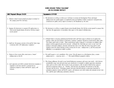 TOWN COUNCIL “PUBLIC DIALOGUE” ON OI-4 ZONING DISTRICT UNC Proposed ChangesRefinements