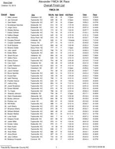 Race Date October 19, 2013 Alexander YMCA 5K Race Overall Finish List YMCA 5K