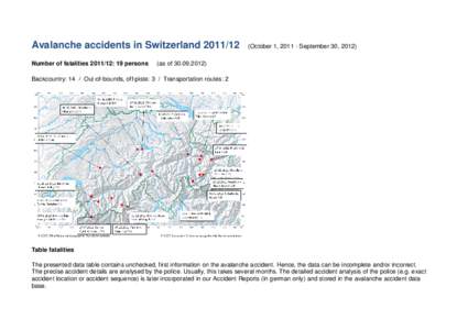 Avalanche accidents in Switzerland[removed]Number of fatalities[removed]: 19 persons (October 1, [removed]September 30, [removed]as of[removed])