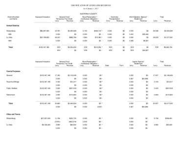 CERTIFICATION OF LEVIES AND REVENUES As of January 1, 2012 HUERFANO COUNTY District Number and Name