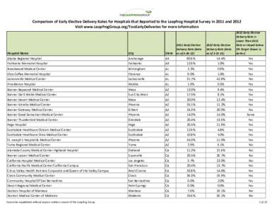 Comparison of Early Elective Delivery Rates for Hospitals that Reported to the Leapfrog Hospital Survey in 2011 and 2012 Visit www.LeapfrogGroup.org/TooEarlyDeliveries for more information Hospital Name Alaska Regional H