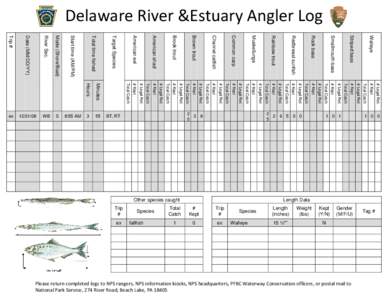 Delaware River &Estuary Angler Log  # Legal Rel. # Kept Total Catch # Legal Rel.