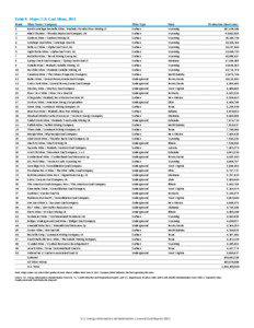 Table 9. Major U.S. Coal Mines, 2012 Rank