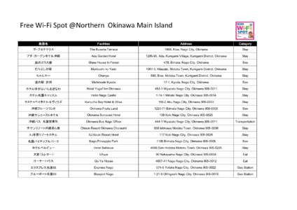 Free Wi-Fi Spot @Northern Okinawa Main Island 施設名 Facilities  Address