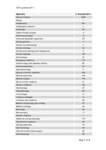 CCTs granted 2011 Specialty General Practice Allergy Anaesthetics