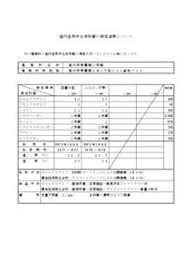 室内空気中化学物質の測定結果について  次の建築物の室内空気中化学物質の測定を行いましたのでお知らせします。 建 建