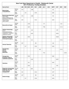 New York State Department of Health - Wadsworth Center 2014 Proficiency Testing Schedule Survey Event Bacteriology Comprehensive