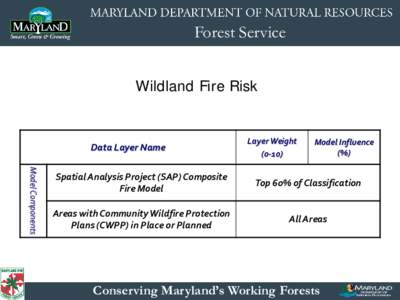 Forest Service Wildland Fire Risk Data Layer Name Model Components 1