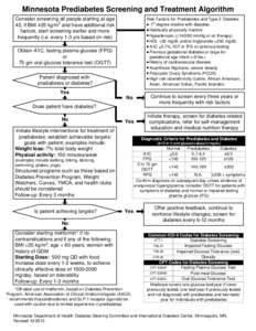 Minnesota Prediabetes Screening and Treatment Algorithm Consider screening all people starting at age 45, if BMI ≥25 kg/m2 and have additional risk factors, start screening earlier and more frequently (i.e. every 1-3 y