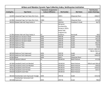 Arikara and Mandan Ceramic Type Collection Index, Smithsonian Institution Catalog No. Type Name  Taxonomic Assignment/