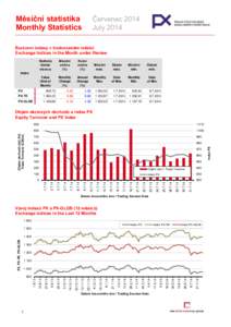 Měsíční statistika Monthly Statistics Červenec 2014 July 2014