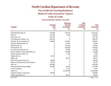 North Carolina Department of Revenue Tax Credits for Growing Businesses Details of Credits Generated by Taxpayer Article 3J Credits Processed during Calendar Year 2012