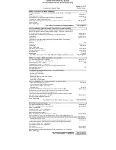 Texas Tech University System Annual Investment Report (Including Deposits) Investment or Deposit Type Publicly Traded Equity and Similar Investments internally managed by institution investment staff; exclude mutual or c