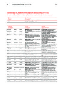 346  Amtsblatt EPA Official Journal EPO Journal officiel OEB[removed]