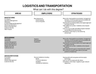 LOGISTICS AND TRANSPORTATION What can I do with this degree? AREAS MANUFACTURING Purchasing Operations Management