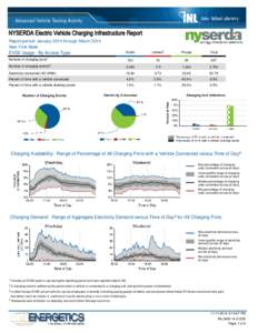 NYSERDA Electric Vehicle Charging Infrastructure Report Report period: January 2014 through March 2014 New York State Public  Limited³