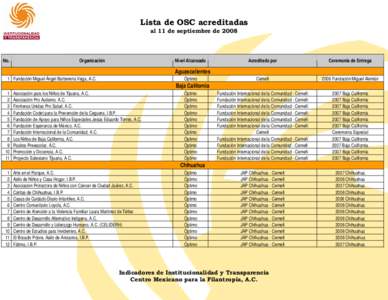 Lista de OSC acreditadas al 11 de septiembre de 2008 No.  Organización