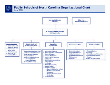 Public Schools of North Carolina Organizational Chart June 2014 State Board of Education Chairman