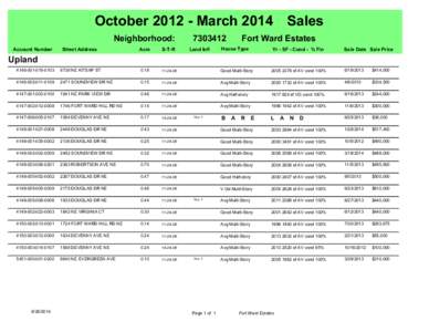 October[removed]March 2014 Sales Neighborhood: [removed]Fort Ward Estates