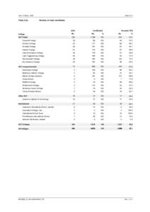 Year 12 StudyTable 2.2a Table 2.2 a