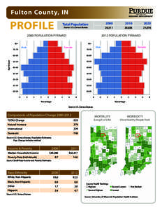 Fulton County, IN  PROFILE CENTER FOR