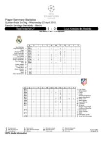 MD10_Session_2_UCL_SummaryPlayerStatistic