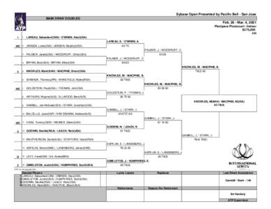 Sybase Open – Doubles / Kroger St. Jude International – Doubles