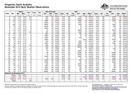 Kingscote, South Australia November 2014 Daily Weather Observations Date Day