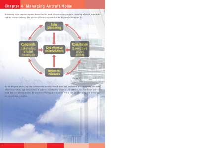 Environmental Report 2006 Chapter 4 Managing Aircraft Noise