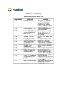 Nordion Inc. Event Reporting for the Quarter (January – March[removed]Event Number[removed]Halocarbon Release