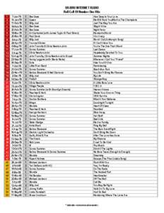 UU-BRU INTERNET RADIO Roll Call Of Number One Hits 1