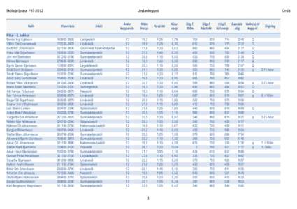 Skólaþríþraut FRÍ -2012  Nafn Piltar - 6. bekkur Daníel Ingi Egilsson Viktor Örn Gunnarsson