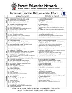 Parent Education Network Wyoming State PIRC, a project of Parents Helping Parents of Wyoming, Inc. Parents as Teachers Developmental Chart Recognize and turn to mother / father’s voices Responds to but does not yet voc