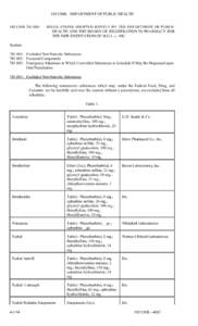 105 CMR: DEPARTMENT OF PUBLIC HEALTH 105 CMR[removed]: REGULATIONS ADOPTED JOINTLY BY THE DEPARTMENT OF PUBLIC HEALTH AND THE BOARD OF REGISTRATION IN PHARMACY FOR THE IMPLEMENTATION OF M.G.L. c. 94C