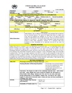 UNHCR Sub-Office JALALABAD DISTRICT PROFILE DATE: [removed]PROVINCE Laghman