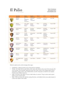 Palio Cheatsheet 16th August 2014 www.thepalio.com Contrade (District)