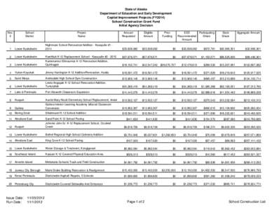 State of Alaska Department of Education and Early Development Capital Improvement Projects (FY2014) School Construction Grant Fund Initial Agency Decision Nov.