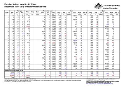 Perisher Valley, New South Wales December 2014 Daily Weather Observations Date Day