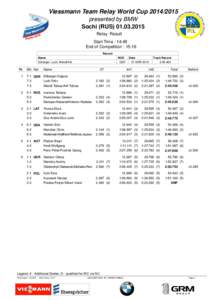 Viessmann Team Relay World Cuppresented by BMW Sochi (RUSRelay Result Start Time : 14:49 End of Competition : 15:16