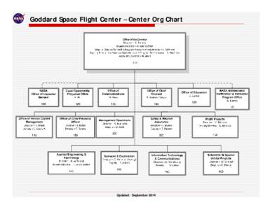 Microsoft PowerPoint - Center.Org.Chart.Visio.September2014.ppt [Compatibility Mode]