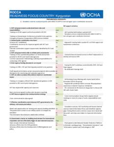 ROCCA readiness profiles - May 2013.xlsx