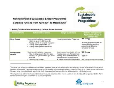 Northern Ireland Sustainable Energy Programme Schemes running from April 2011 to March[removed]Priority2 (Low-income Households) – Whole House Solutions Scheme Name  Cosy Homes