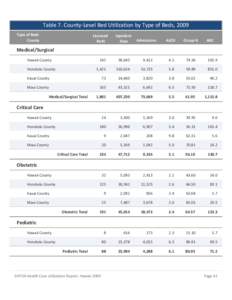 Table 7. County‐Level Bed Utilization by Type of Beds, 2009 Type of Beds County Licensed  Beds